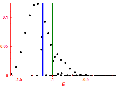Strength function
